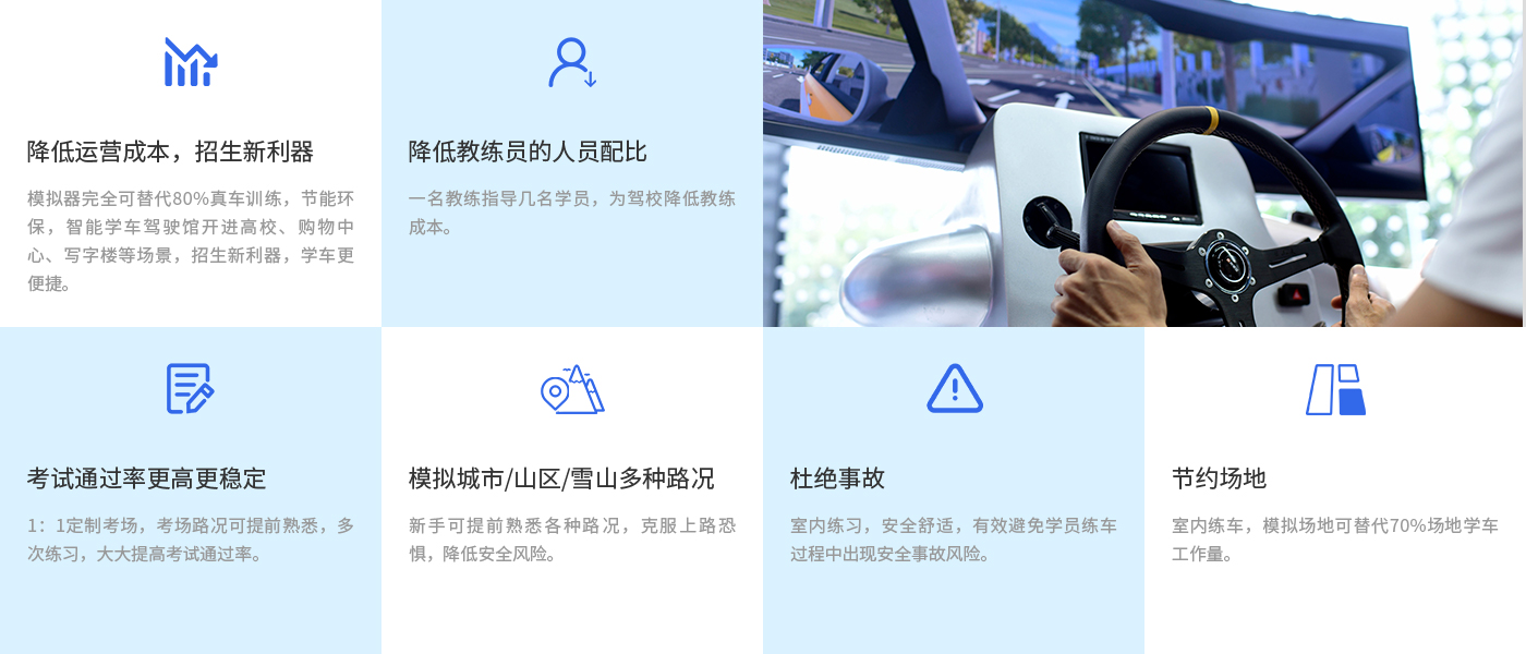 智能駕駛模擬器能夠給我們帶來什么？