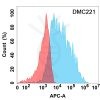 antibody-DMC100221 IFNAR1 Flow Fig1