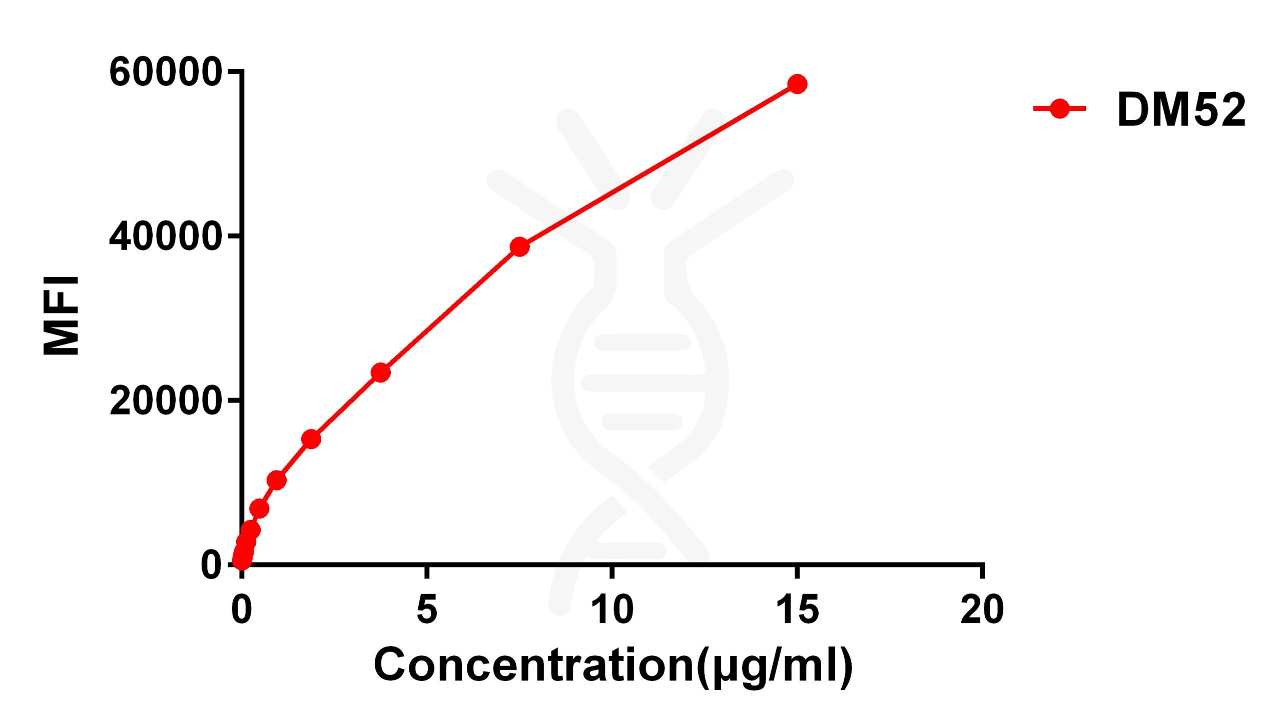 antibody-DME100052 Flow fig2