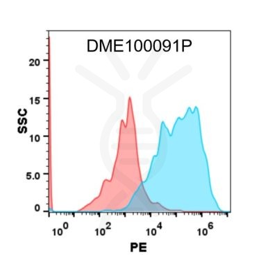 antibody-DME100091P GPRC5D Fig.1 FC 1