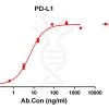 antibody-DME100123 PD L1 ELISA Figure1