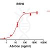 antibody-DME100153 B7H6 ELISA Fig1