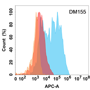 DME100155-CD171-Flow-Fig2.jpg