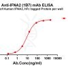 antibody-dmc101292 ifna2 elisa1