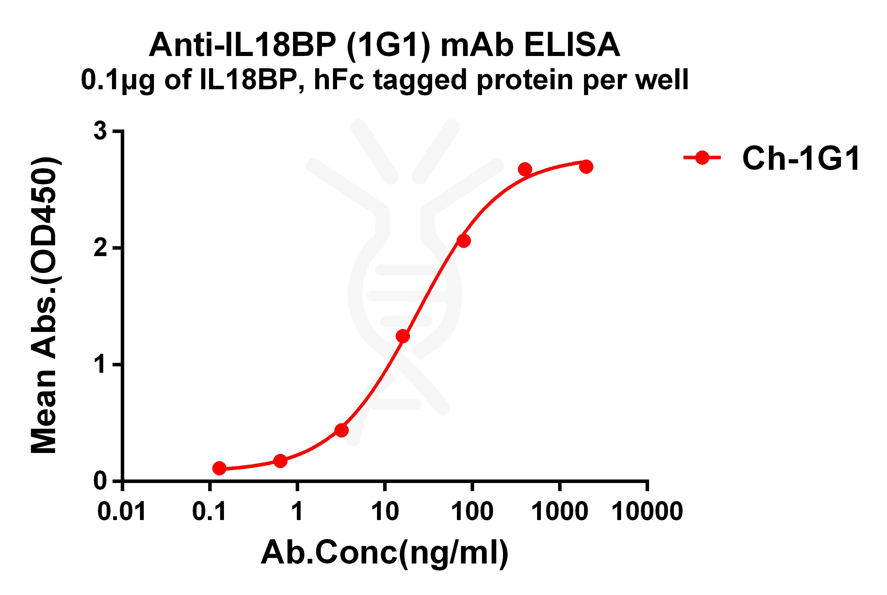 dmc101353-il18bp-elisa1.jpg