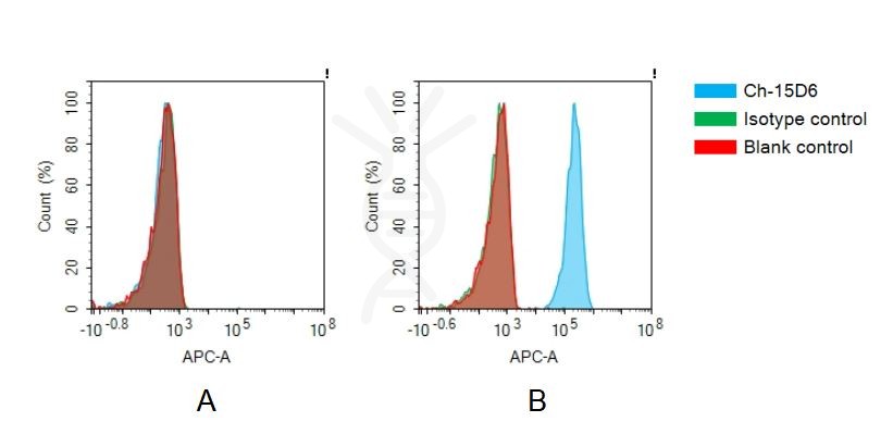 antibody-dmc101357 acvr2a fc1