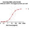 antibody-dmc101406 his elisa1