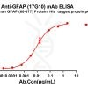 antibody-dme100264 gfap17g10 elisa1