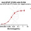 antibody-dme100800 gfap21h9 elisa1
