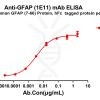 antibody-dme100803 gfap1e11 elisa1