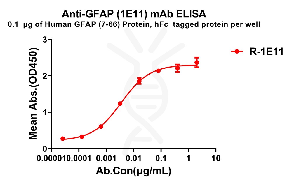 antibody-dme100803 gfap1e11 elisa1
