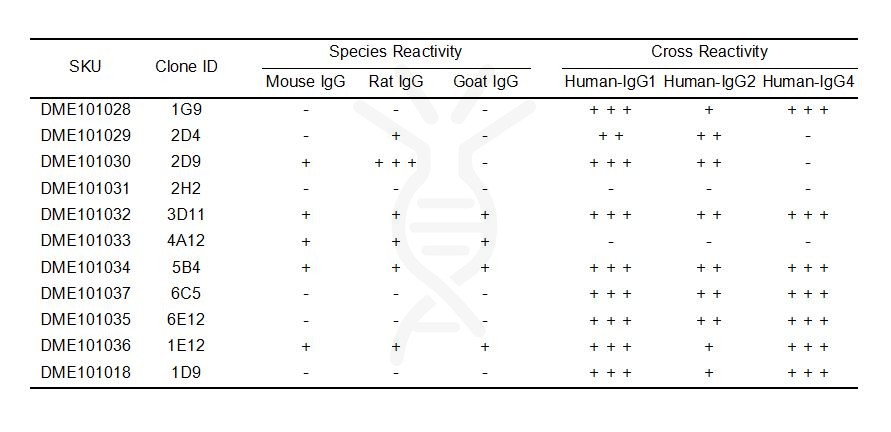 antibody-dme101032 human igg elisa1