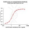antibody-dme101047 eribulin elisa1