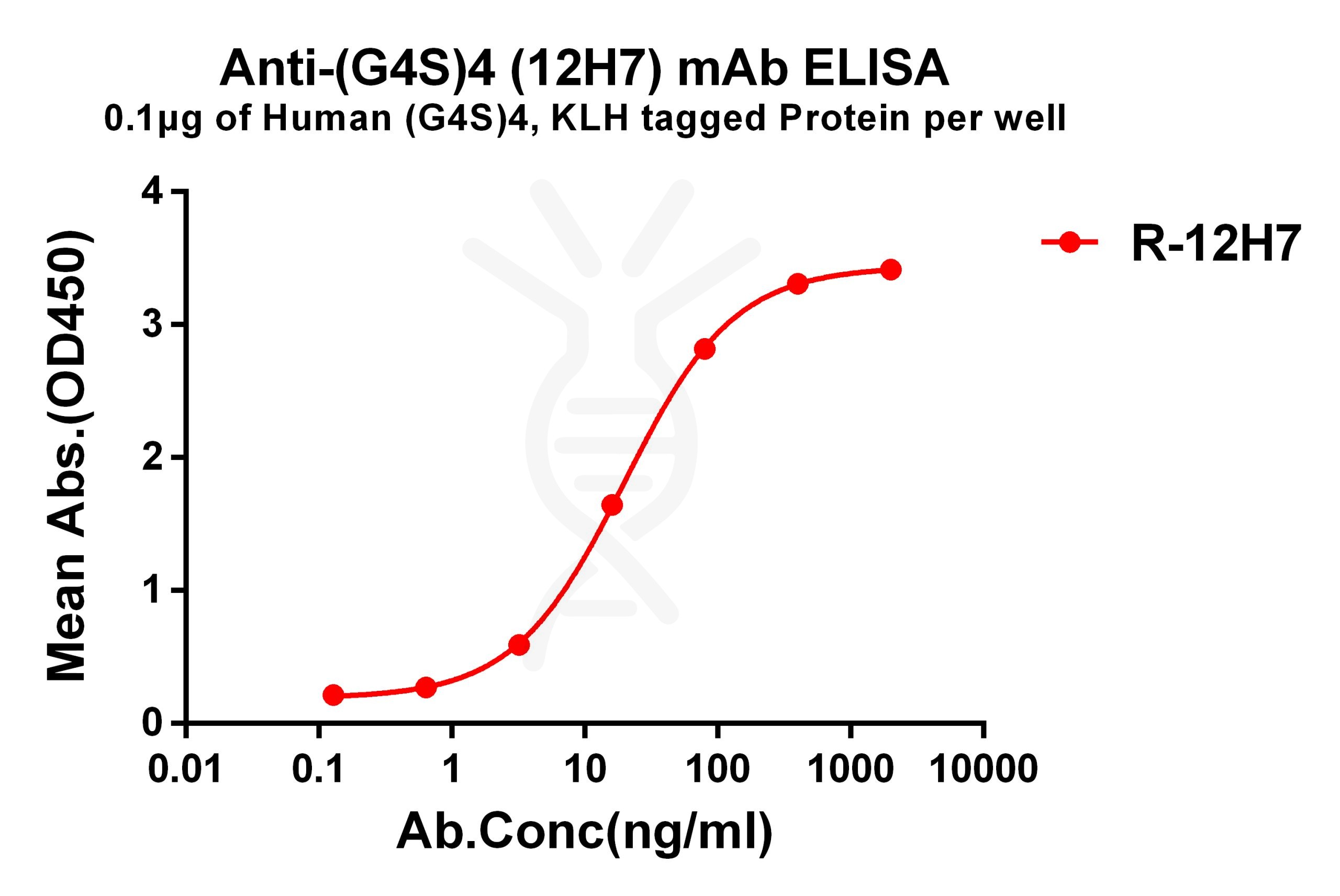 antibody-dme101063 g4s 4 elisa1