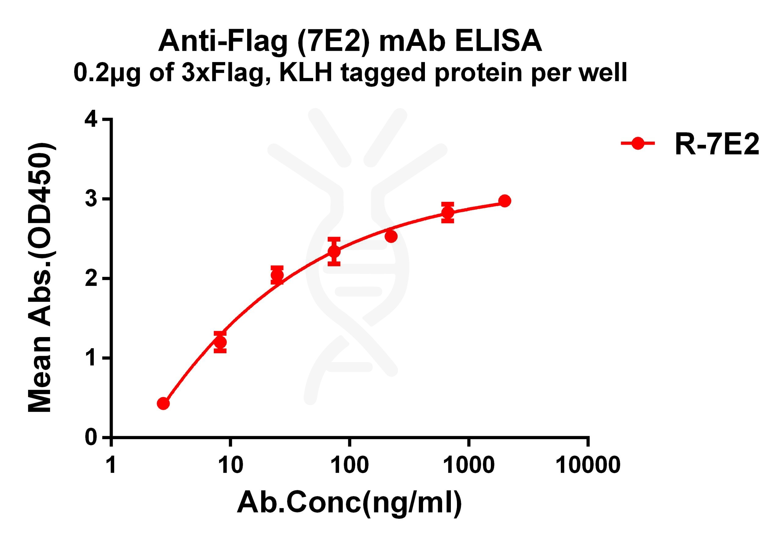 antibody-dme101127 flag elisa1