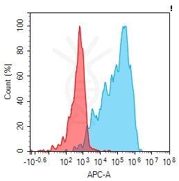 antibody-dme101136 gpr75 fc1