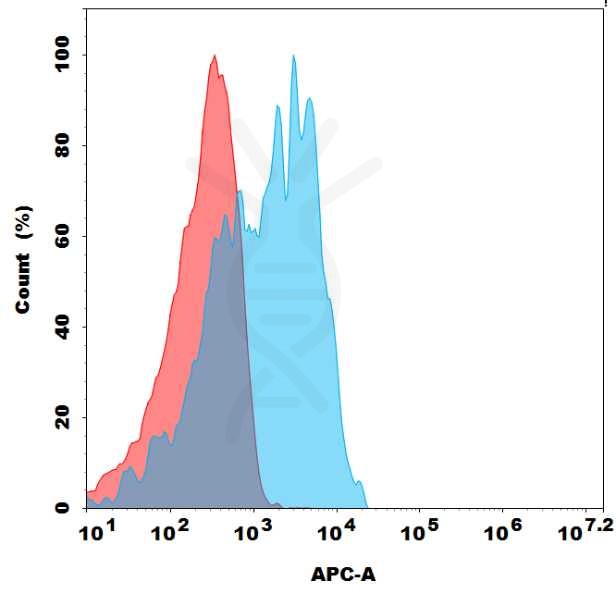 antibody-dme101144b g4s fc1