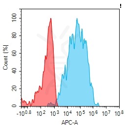 antibody-dme101207 ceacam8 fc1