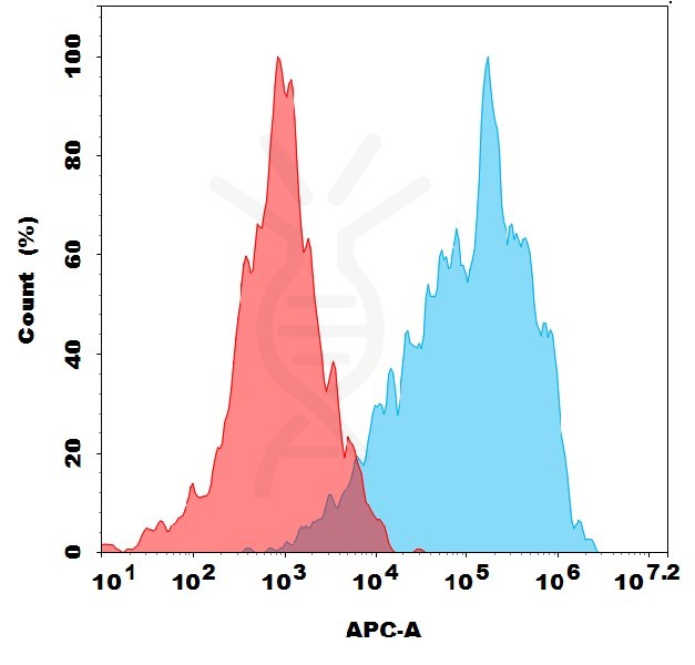 antibody-dme101301 meltf fc1