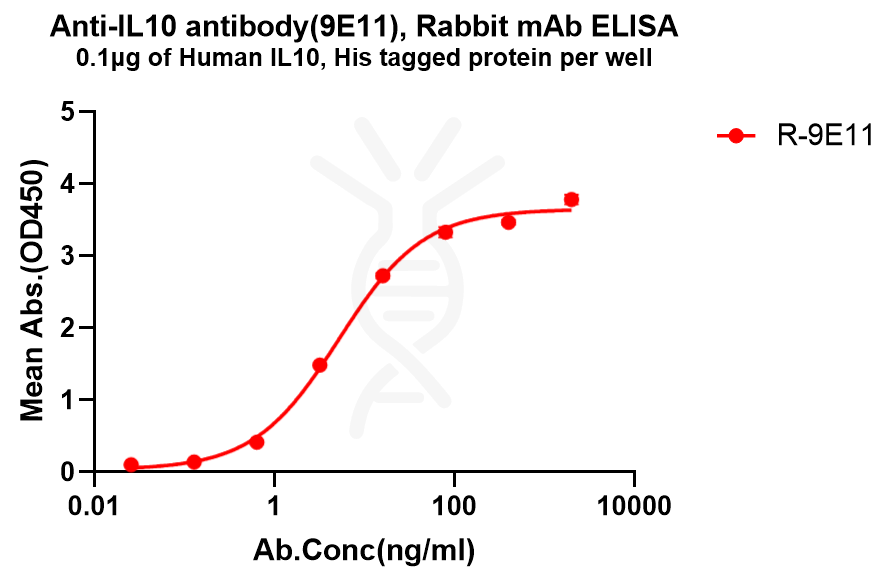 antibody-dme101328 il10 elisa1
