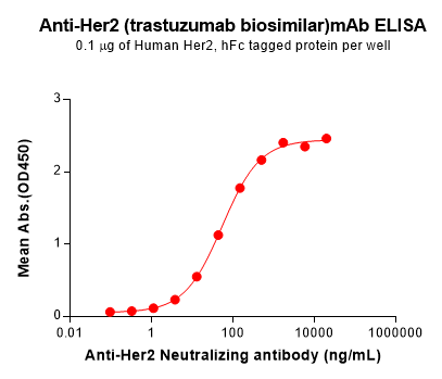 BME100048-Her2-Fig.2-Elisa-2.jpg