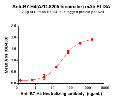 Elisa-BME100190 B7 H4 Fig.1 Elisa 1 1