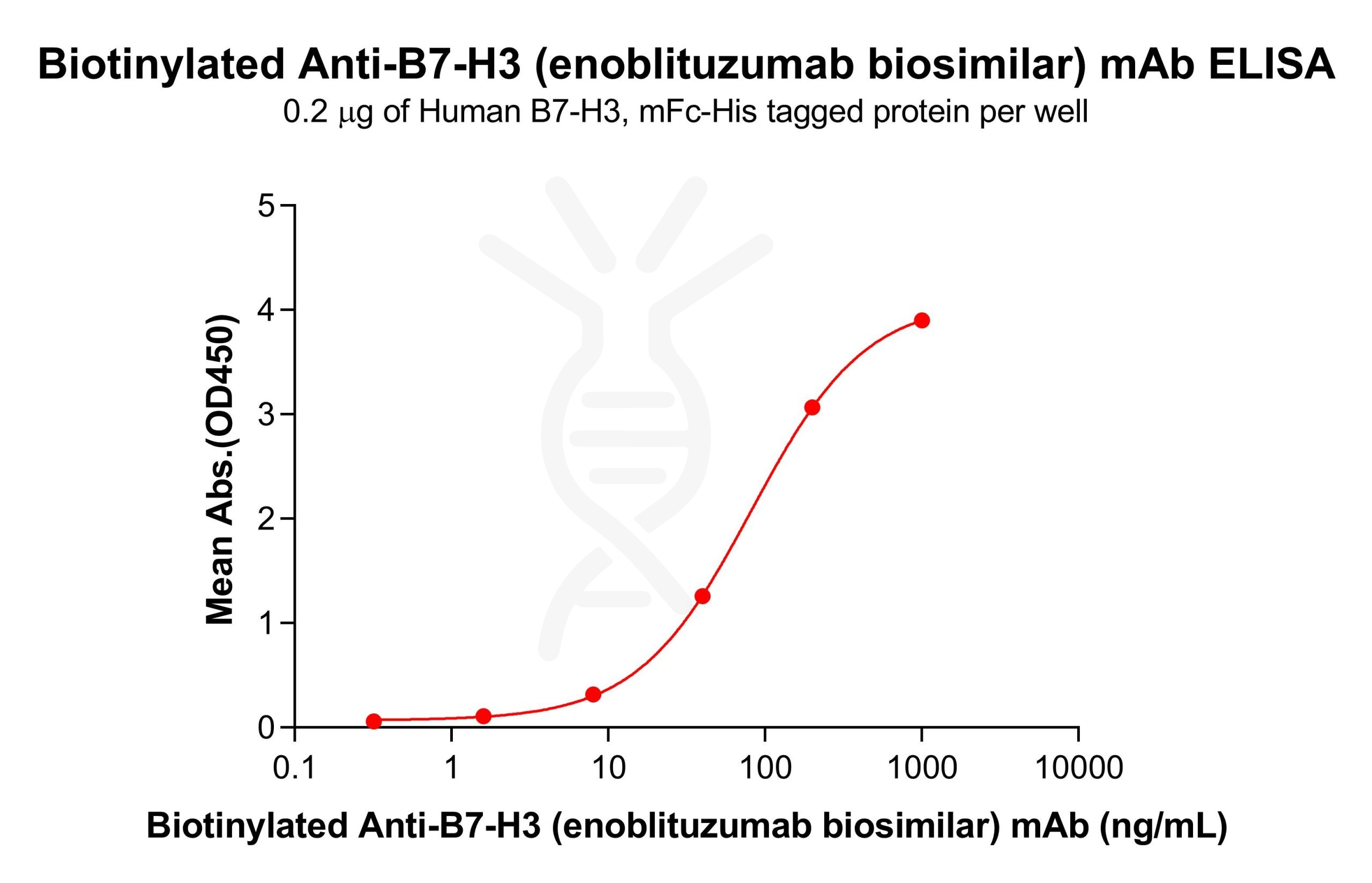 Elisa-bme100010b b7 h3 elisa1