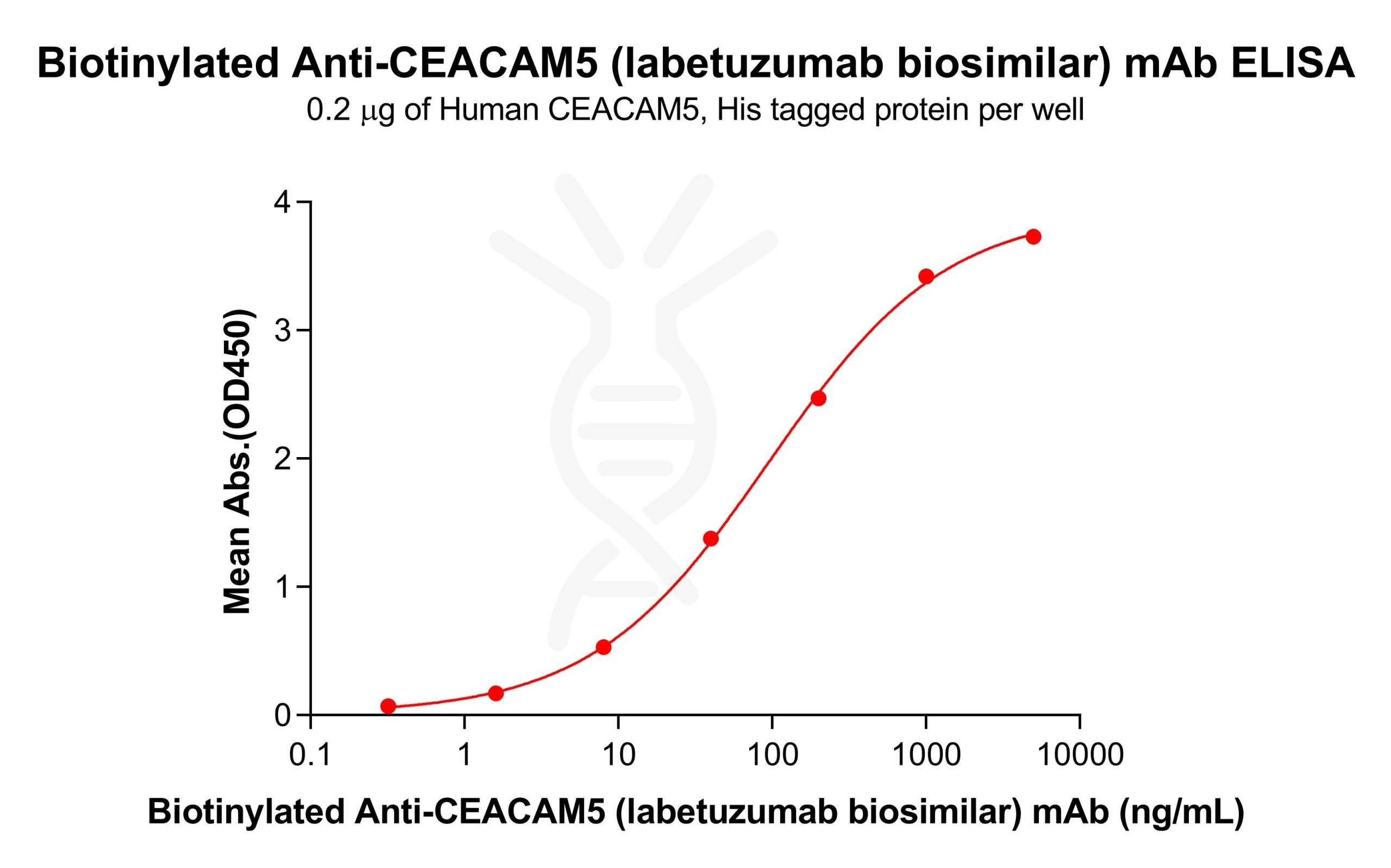 Elisa-bme100035b ceacam5 elisa1