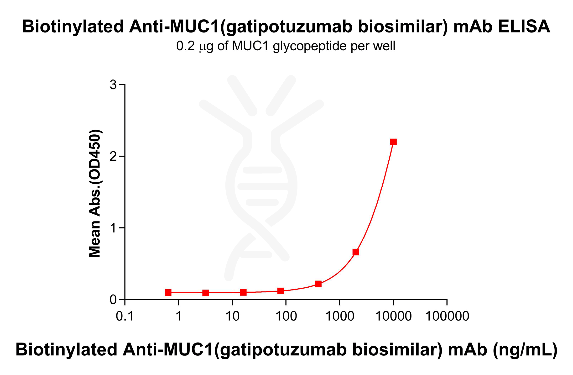 Elisa-bme100059b muc1 elisa1