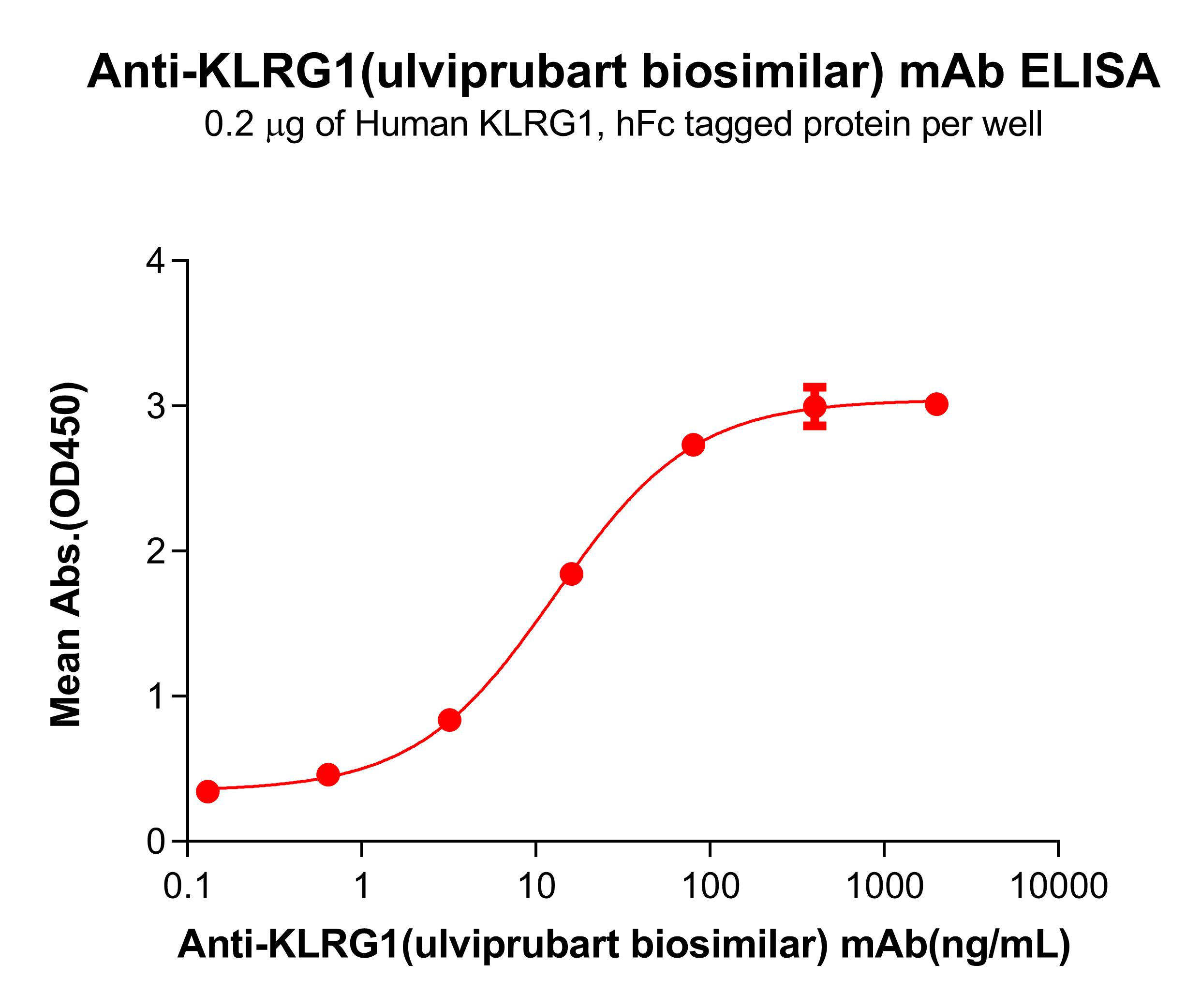 bme100162-klrg1-elisa1.jpg