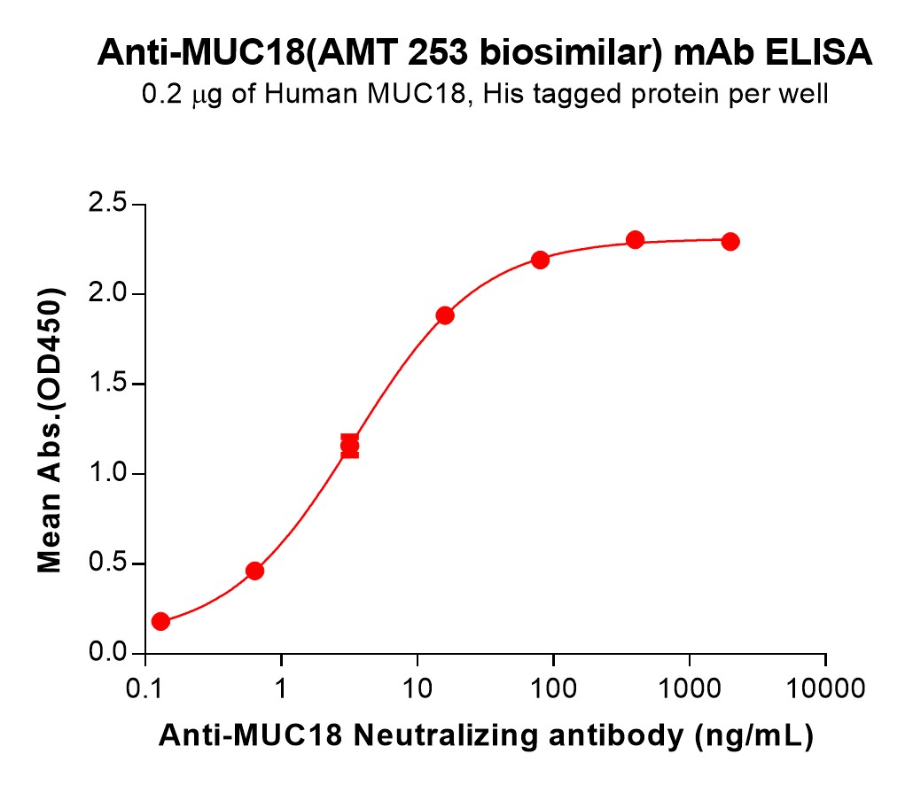 bme100215-muc18-elisa1.jpg