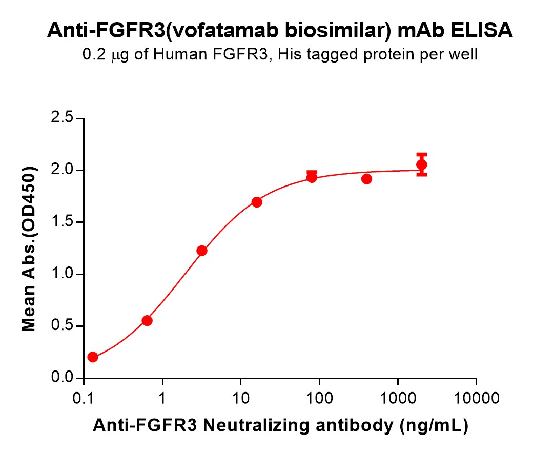 bme100220-fgfr3-elisa1.jpg