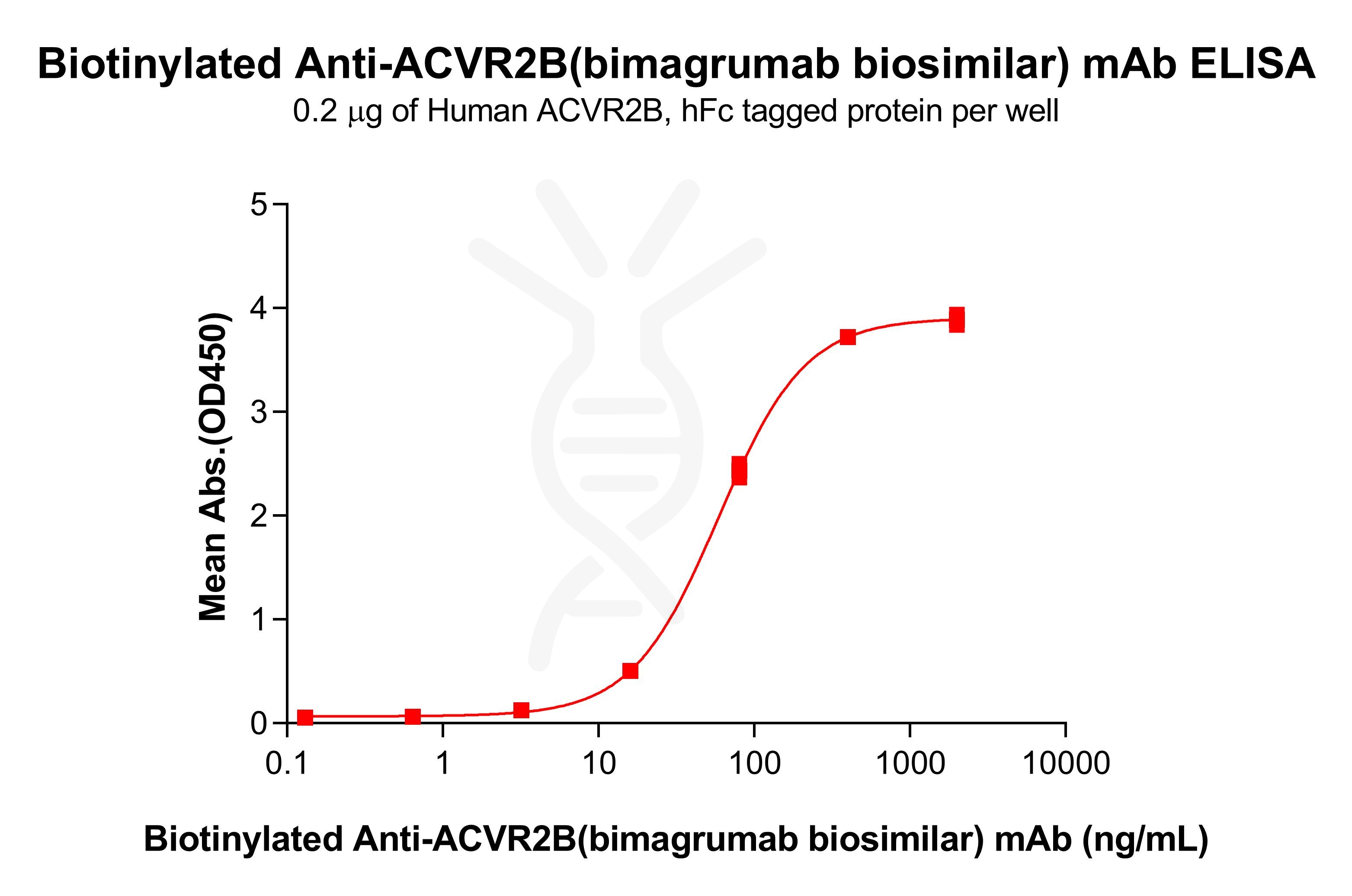 bme100228b-acvr2b-elisa1.jpg