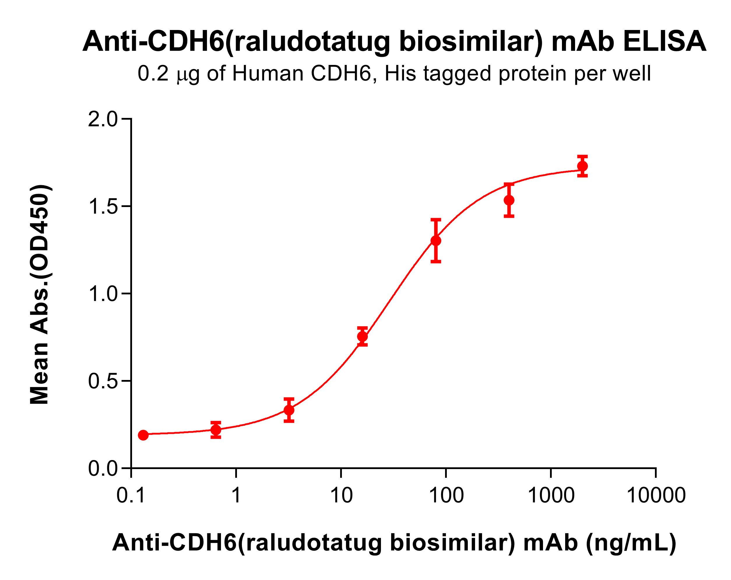 bme100232-cdh6-elisa1.jpg
