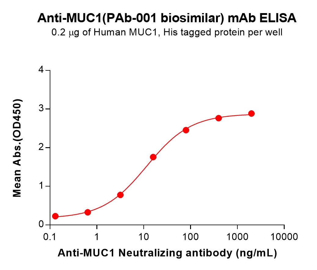 bme100249-muc1-elisa1.jpg