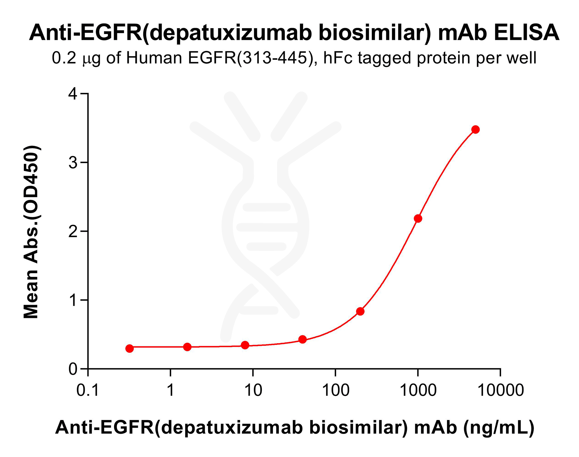 bme100252-egfr-elisa2.png
