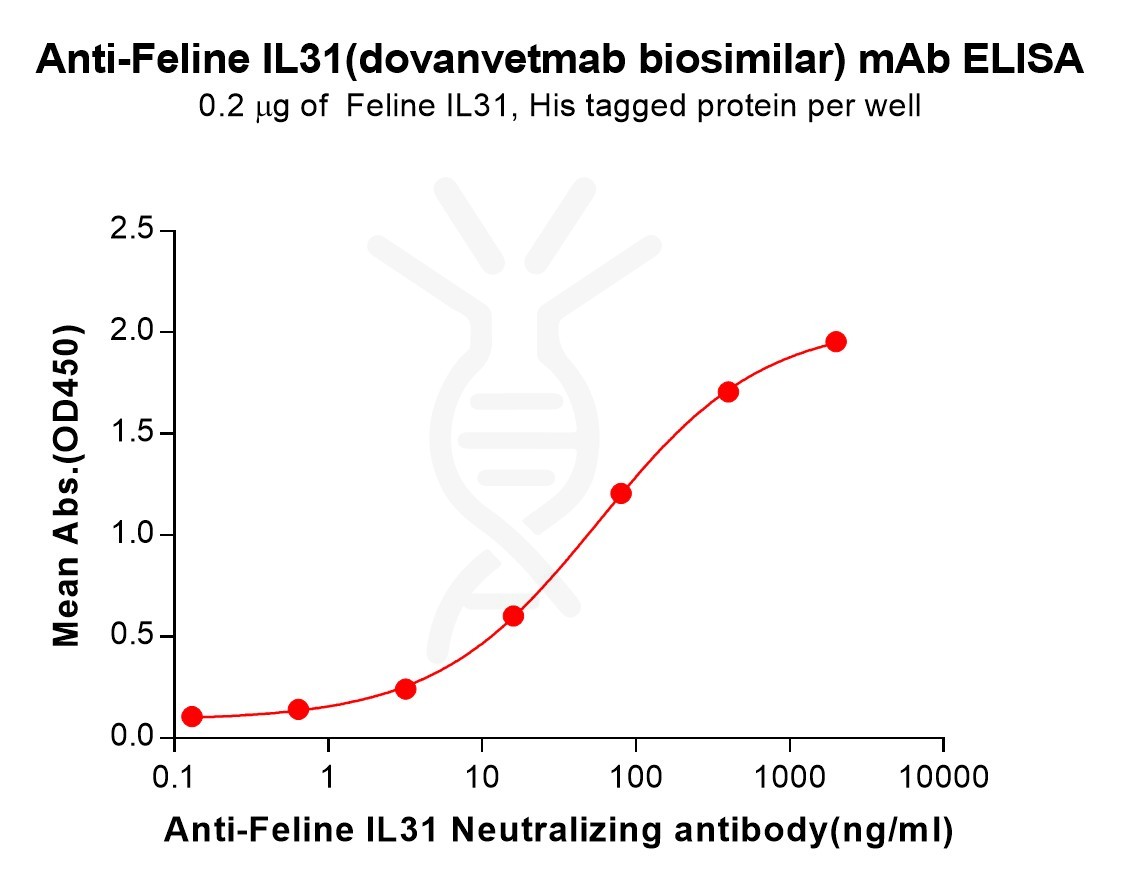 Elisa-bme100269 il31 elisa1