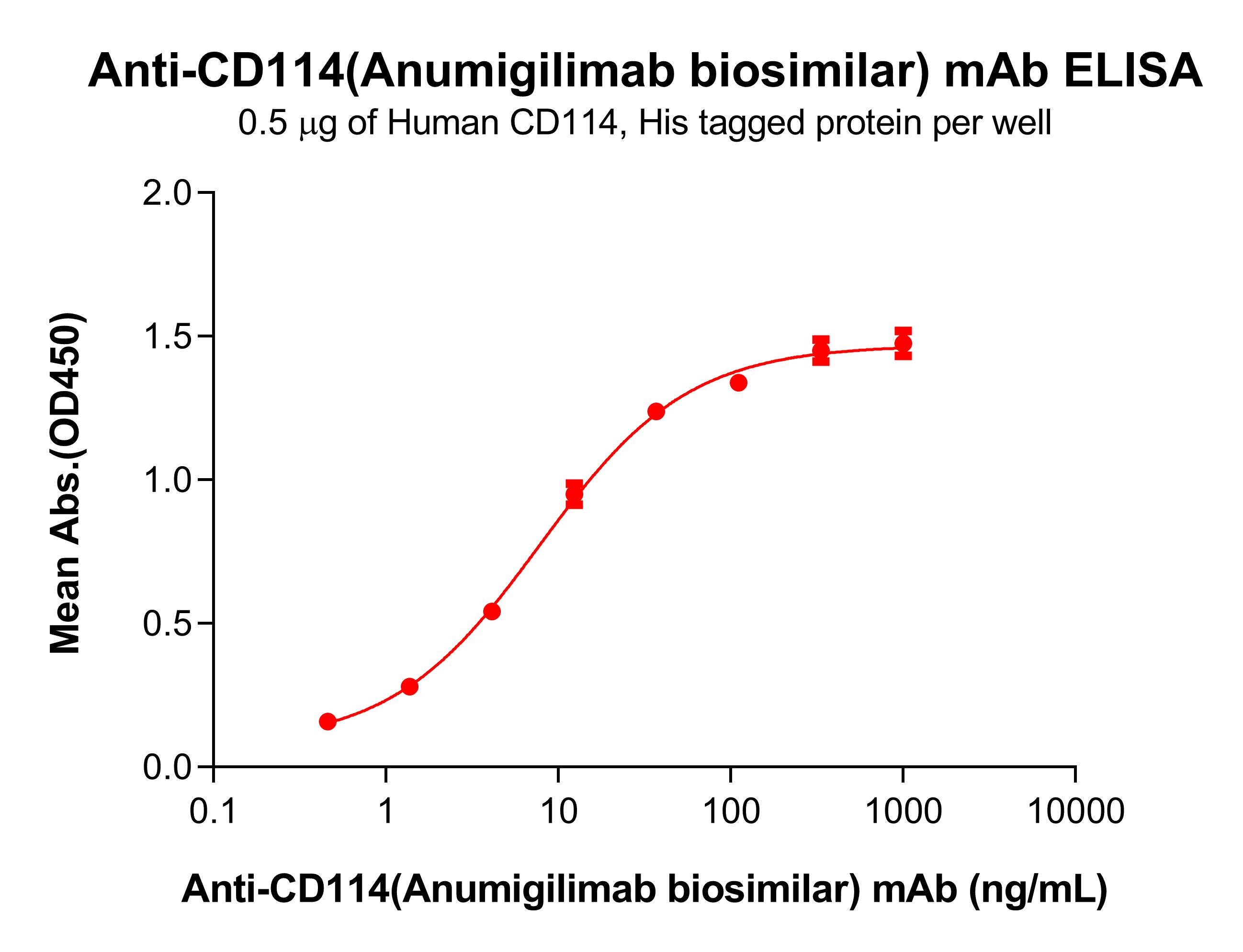 bme100280-cd114-elisa1.jpg