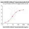 Elisa-bme100283 cxcr3 elisa1