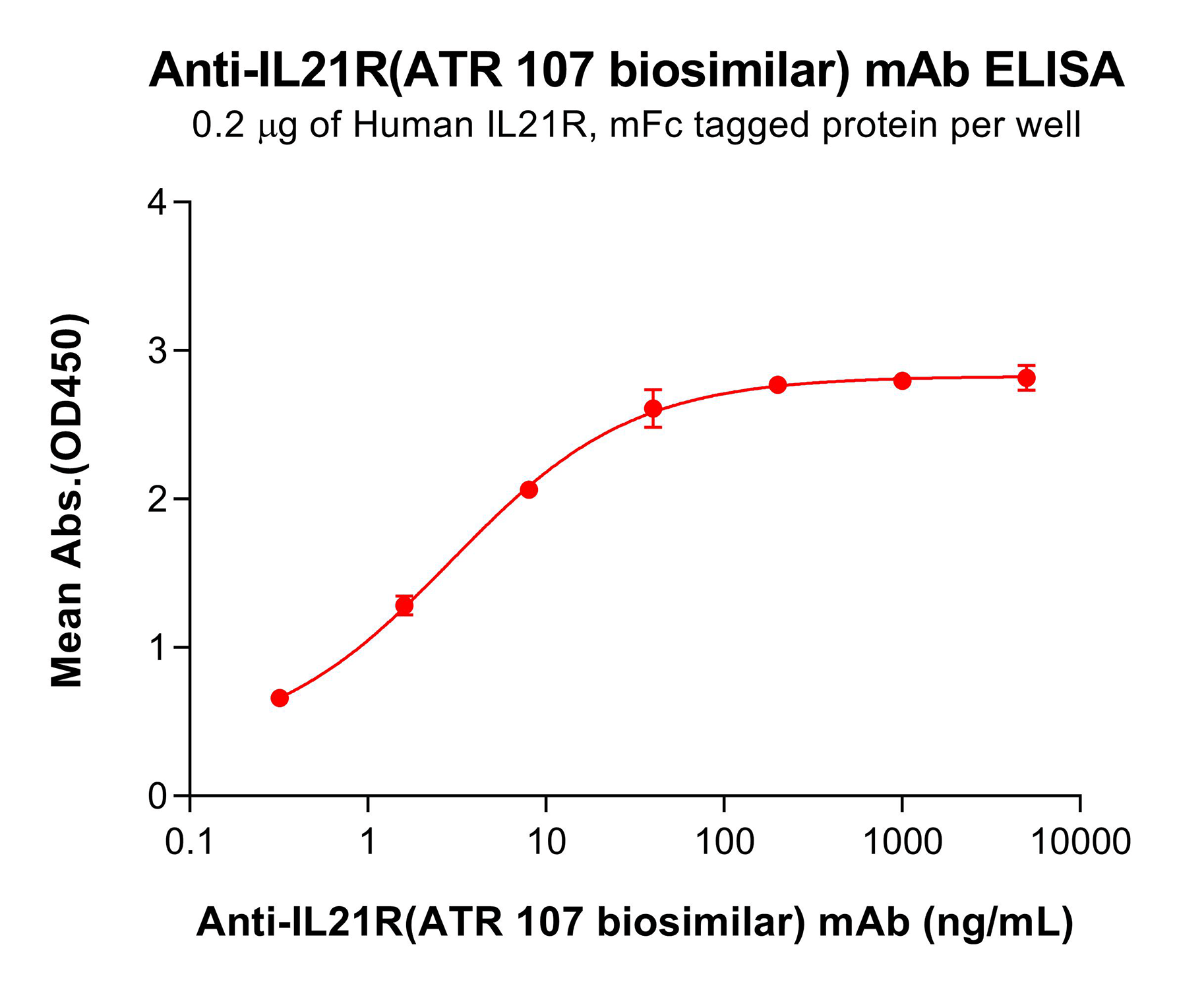 bme100292-il21r-elisa1.png