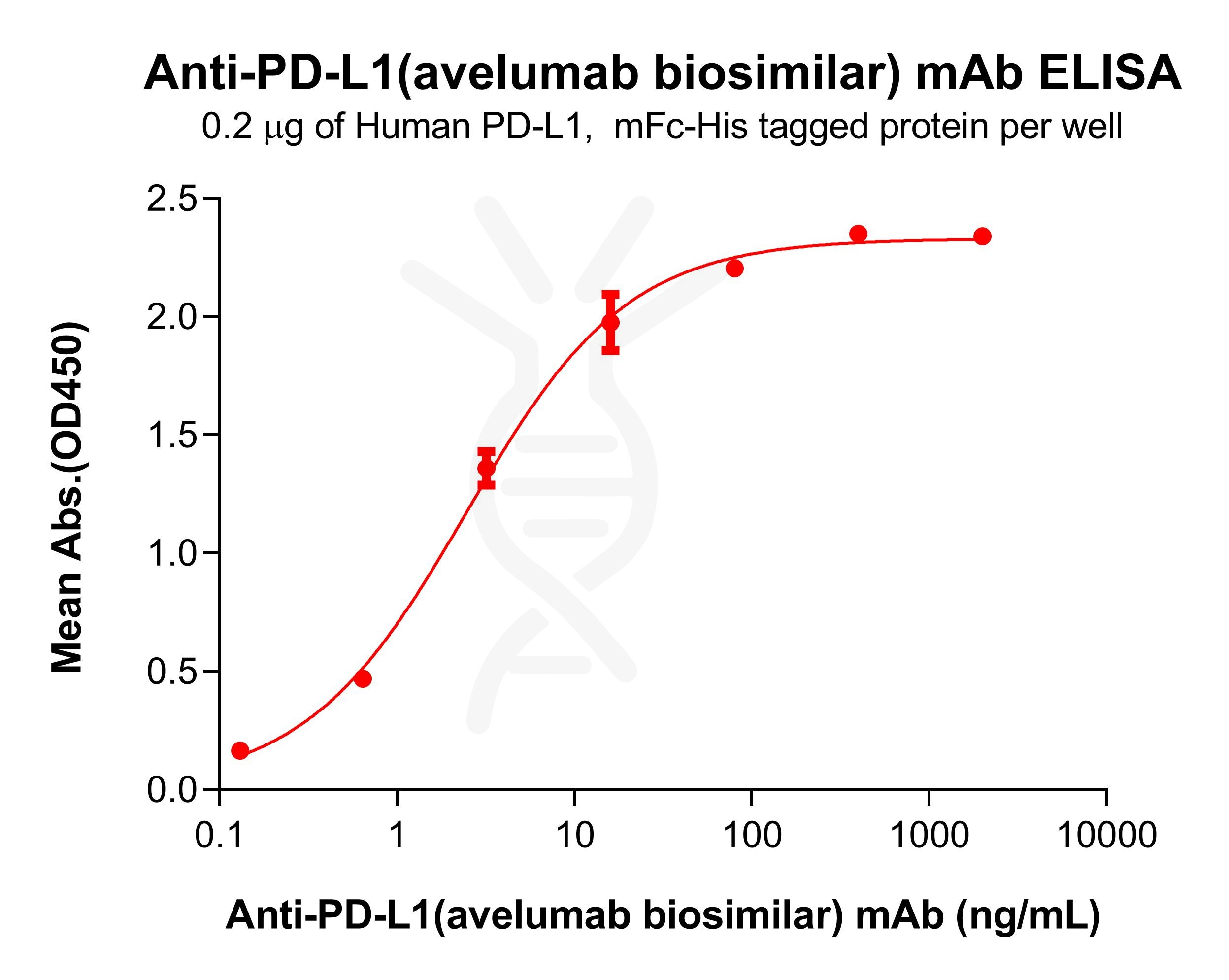 Elisa-bme100418 pd l1 elisa1