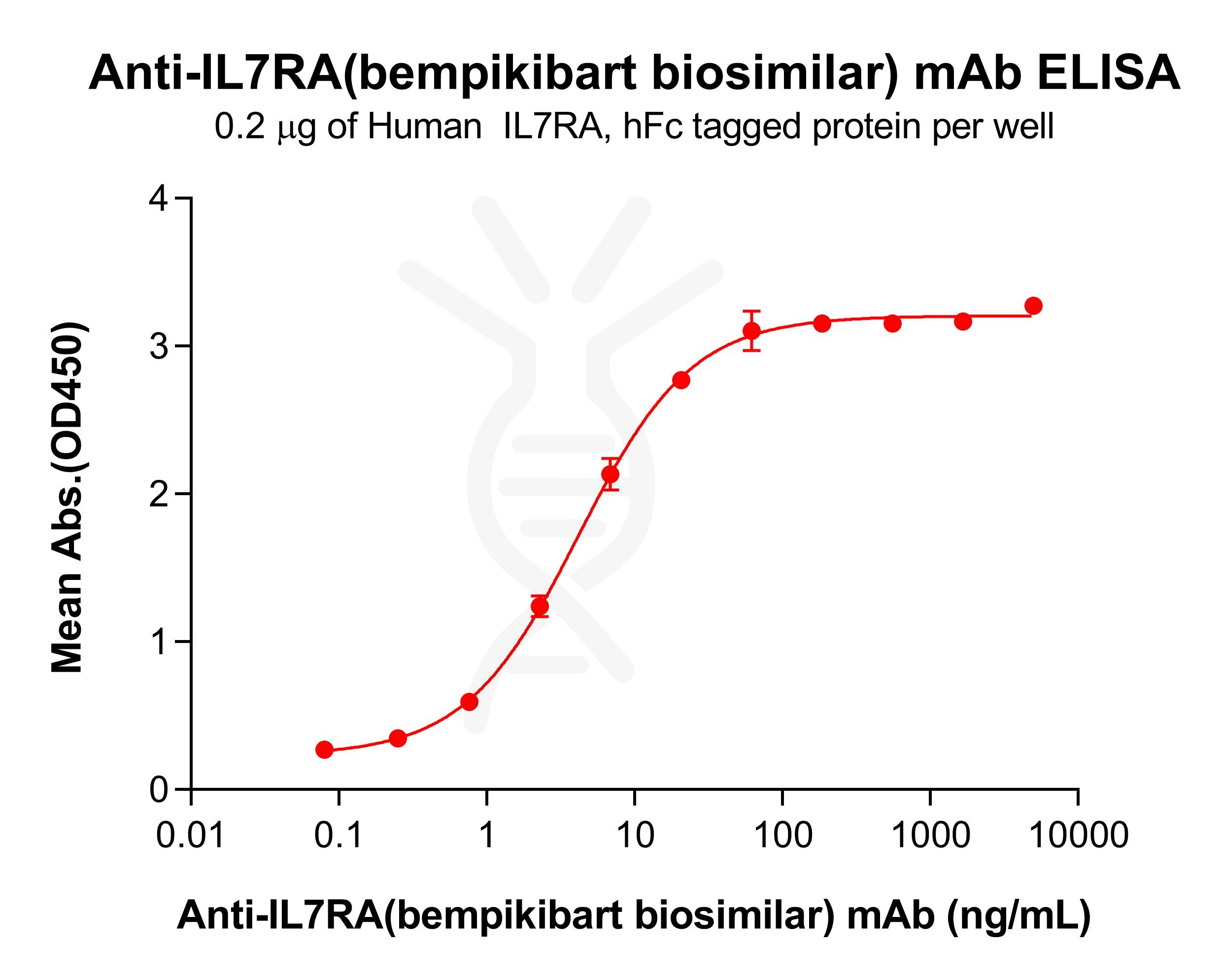 Elisa-bme100428 il7ra elisa1
