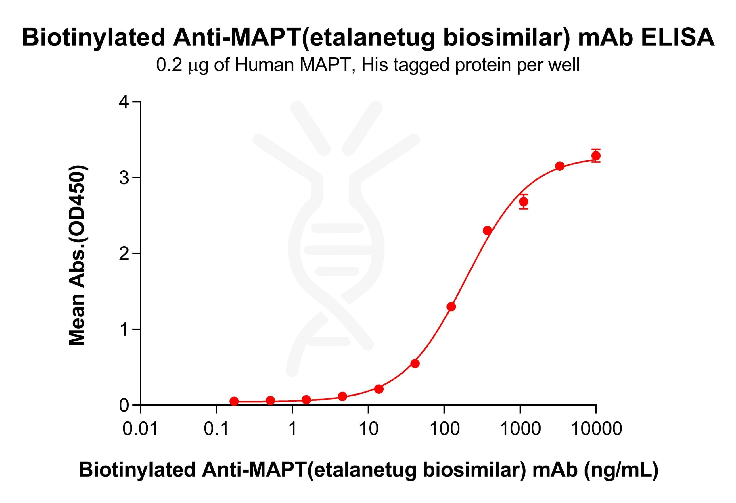 Elisa-bme100498b mapt elisa1