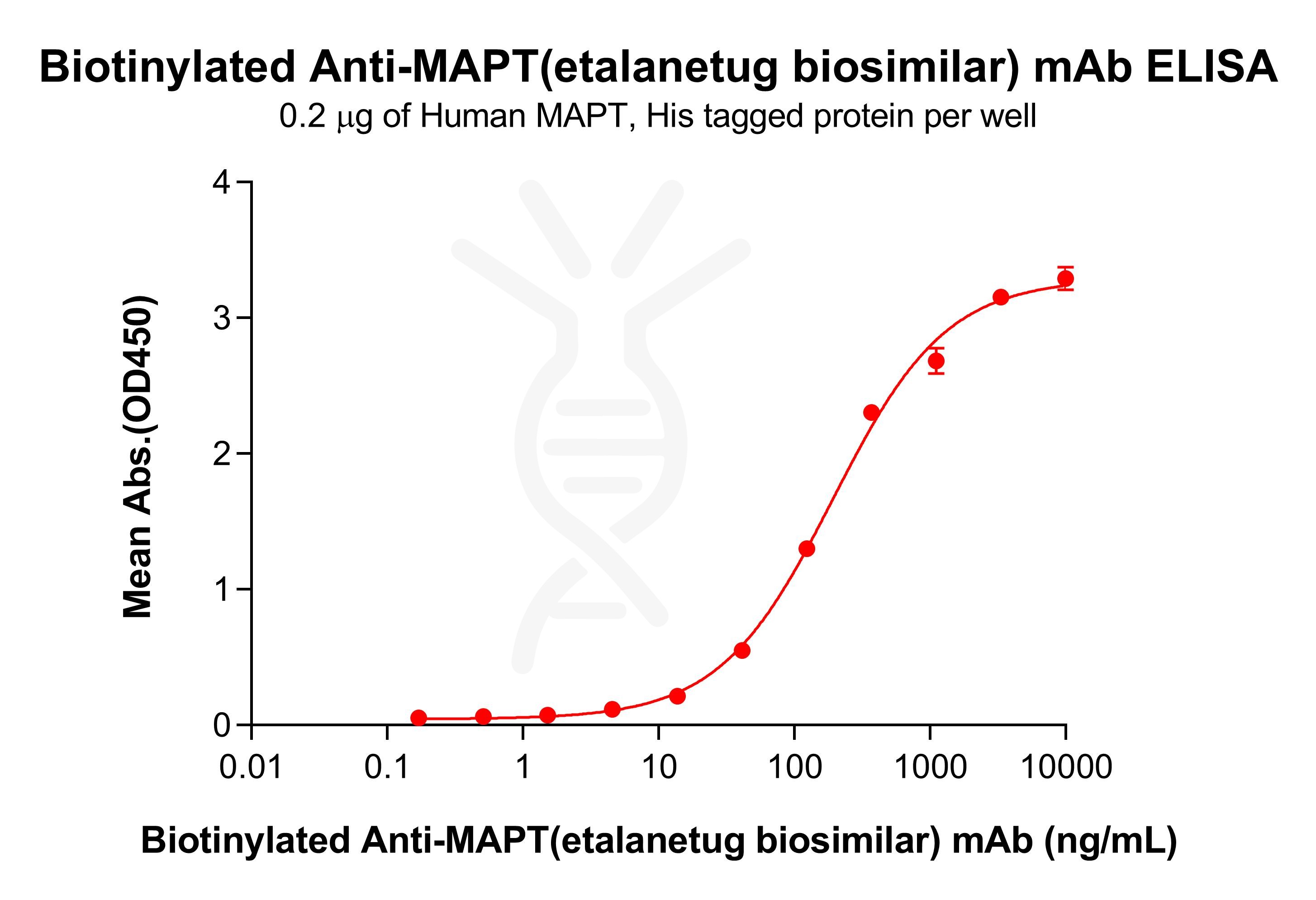 bme100498b-mapt-elisa1.jpg