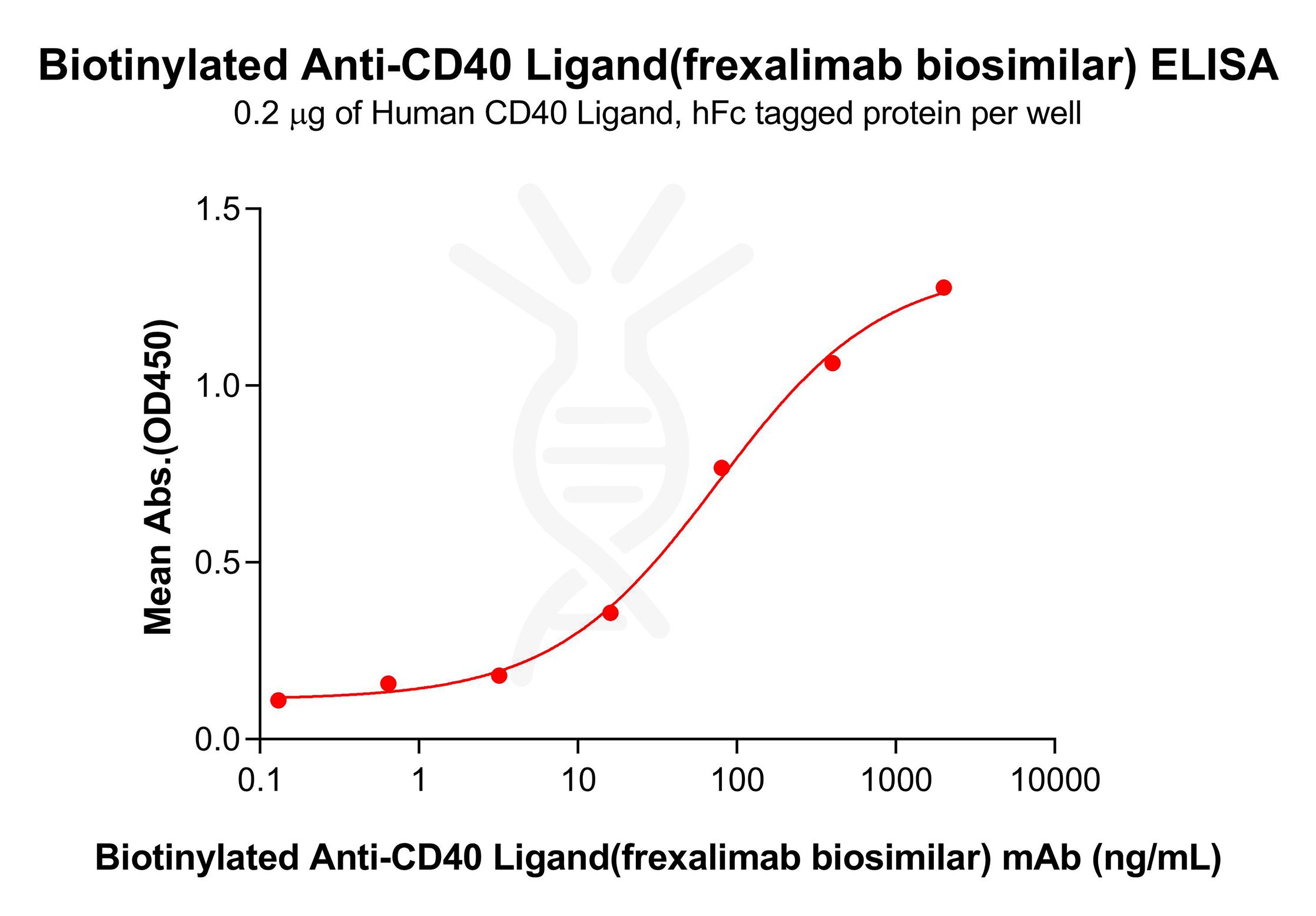 Elisa-bme100516b cd40 ligand elisa1