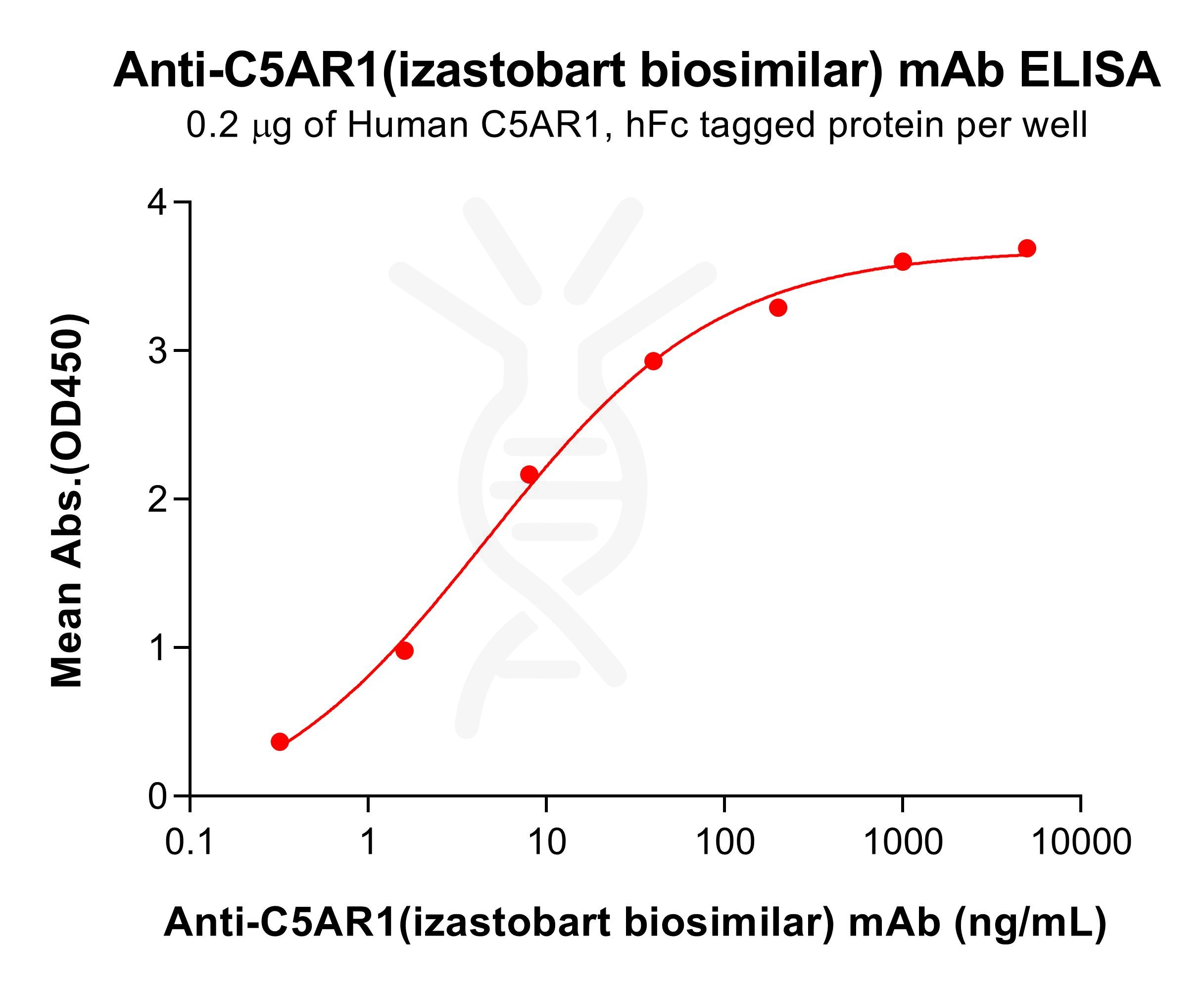 bme100544-c5ar1-elisa1.jpg
