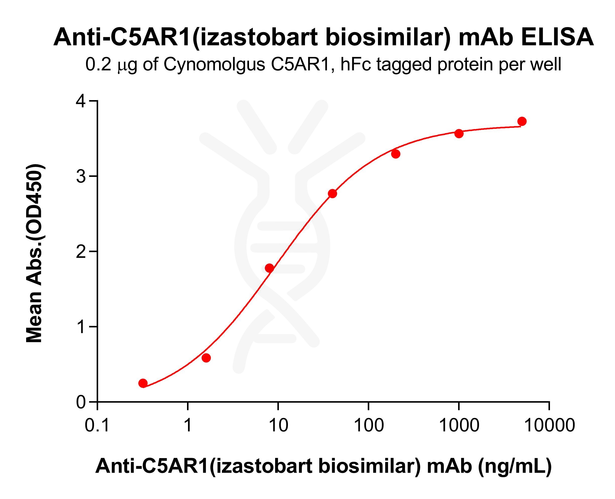 bme100544-c5ar1-elisa2.jpg