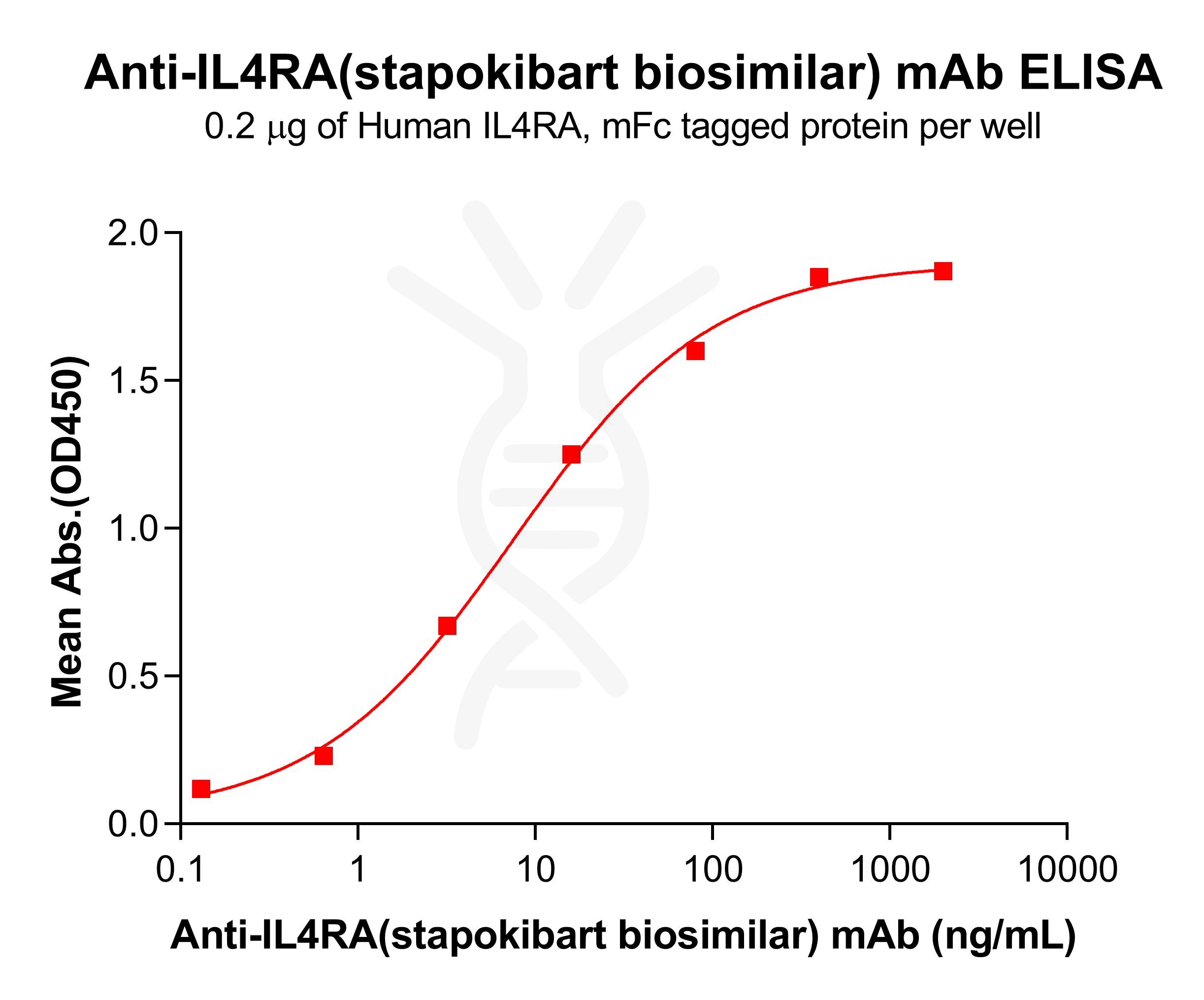Elisa-bme100677 il4ra elisa1