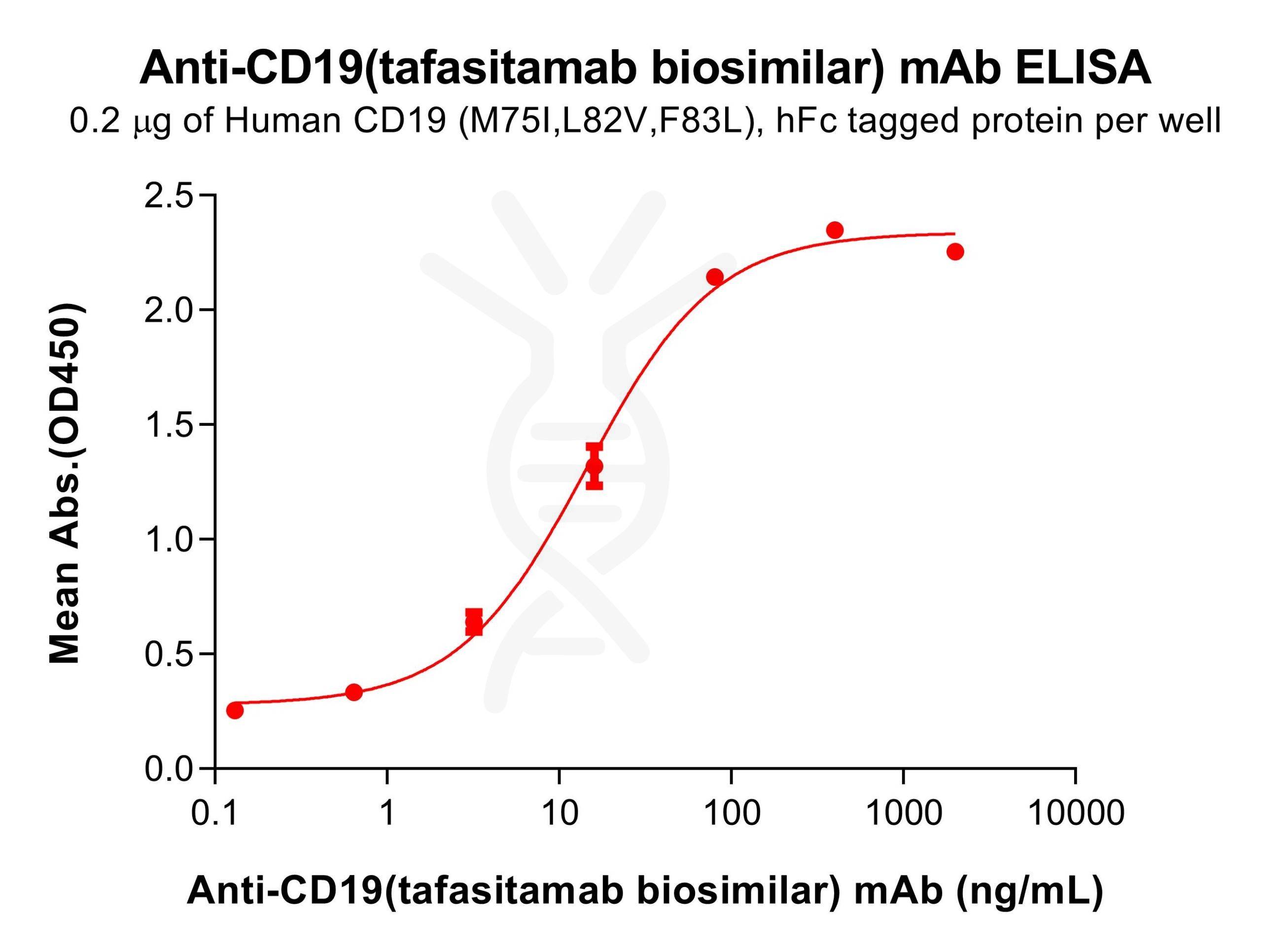 Elisa-bme100683 cd19 elisa1