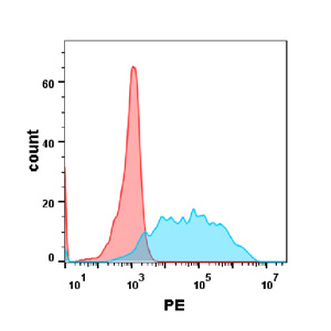 BME100055-Anti-CSF1R-mAbcabiralizumab-biosimiar-FLOW-Fig2.jpg
